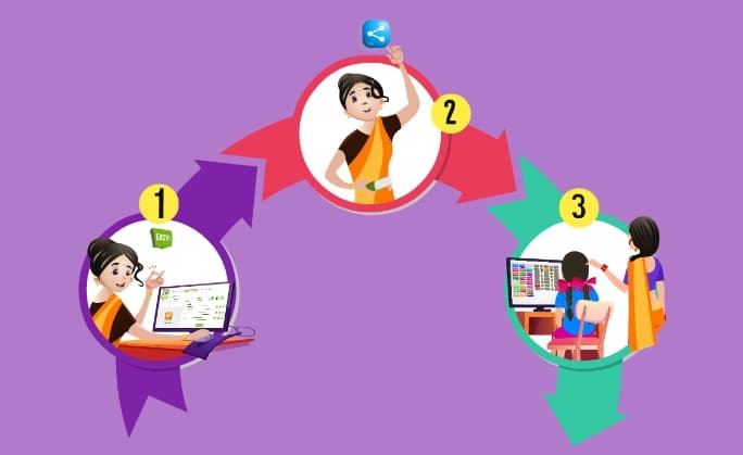 How Playwithtamil works illustration